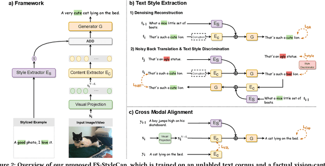 Figure 3 for Visual Captioning at Will: Describing Images and Videos Guided by a Few Stylized Sentences