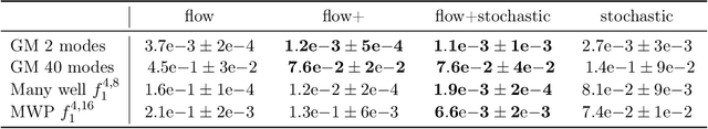 Figure 1 for Sampling from Boltzmann densities with physics informed low-rank formats