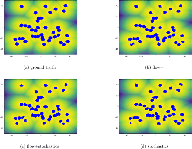 Figure 2 for Sampling from Boltzmann densities with physics informed low-rank formats