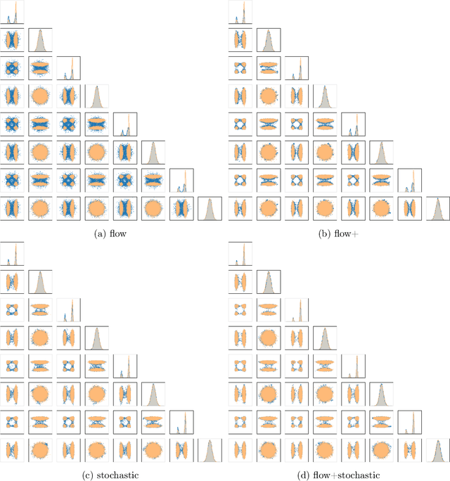 Figure 3 for Sampling from Boltzmann densities with physics informed low-rank formats