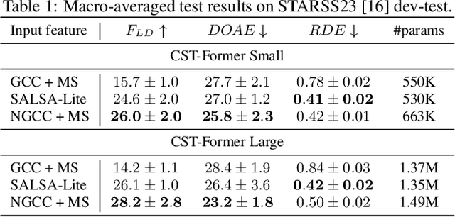 Figure 2 for Learning Multi-Target TDOA Features for Sound Event Localization and Detection
