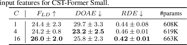 Figure 4 for Learning Multi-Target TDOA Features for Sound Event Localization and Detection