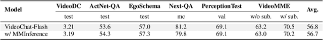 Figure 4 for MMInference: Accelerating Pre-filling for Long-Context VLMs via Modality-Aware Permutation Sparse Attention