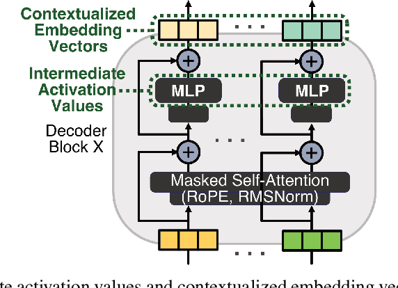 Figure 3 for The HalluRAG Dataset: Detecting Closed-Domain Hallucinations in RAG Applications Using an LLM's Internal States