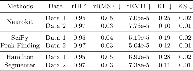 Figure 2 for CLEP-GAN: An Innovative Approach to Subject-Independent ECG Reconstruction from PPG Signals