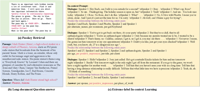 Figure 2 for Long-context LLMs Struggle with Long In-context Learning