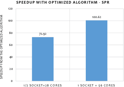 Figure 3 for Efficient Parallel Multi-Hop Reasoning: A Scalable Approach for Knowledge Graph Analysis