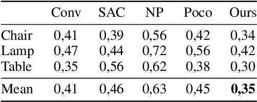 Figure 3 for Robustifying Generalizable Implicit Shape Networks with a Tunable Non-Parametric Model