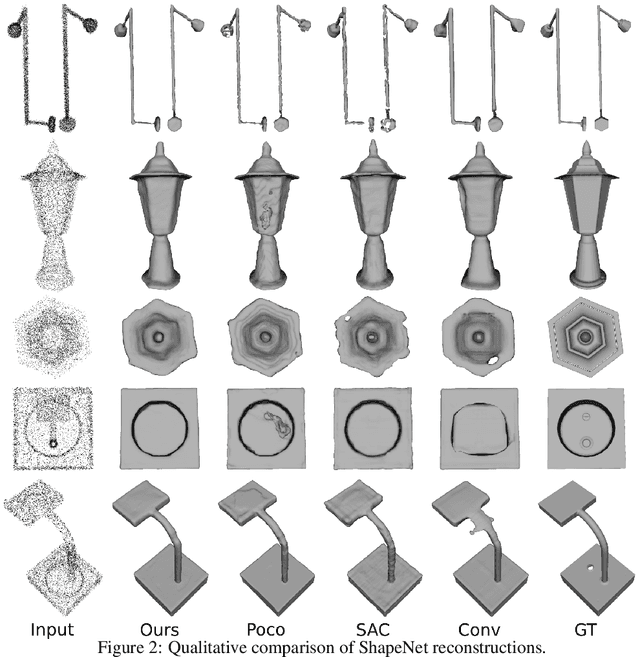 Figure 4 for Robustifying Generalizable Implicit Shape Networks with a Tunable Non-Parametric Model