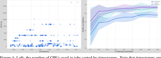 Figure 4 for CubicML: Automated ML for Distributed ML Systems Co-design with ML Prediction of Performance