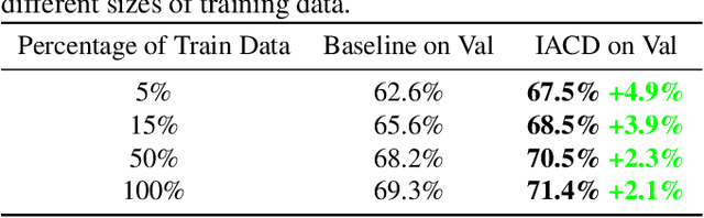 Figure 2 for Image Augmentation with Controlled Diffusion for Weakly-Supervised Semantic Segmentation