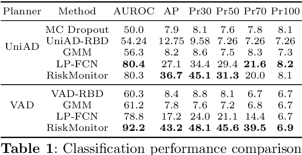 Figure 2 for CATPlan: Loss-based Collision Prediction in End-to-End Autonomous Driving