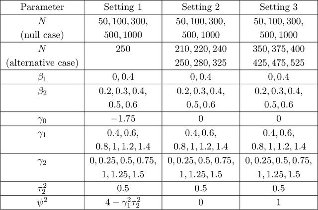 Figure 1 for A Weighted Prognostic Covariate Adjustment Method for Efficient and Powerful Treatment Effect Inferences in Randomized Controlled Trials
