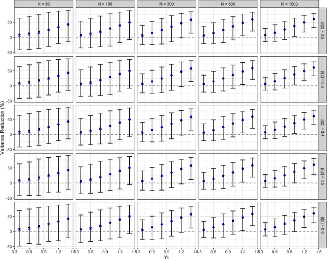 Figure 2 for A Weighted Prognostic Covariate Adjustment Method for Efficient and Powerful Treatment Effect Inferences in Randomized Controlled Trials