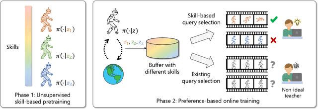 Figure 1 for S-EPOA: Overcoming the Indivisibility of Annotations with Skill-Driven Preference-Based Reinforcement Learning