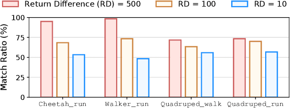 Figure 3 for S-EPOA: Overcoming the Indivisibility of Annotations with Skill-Driven Preference-Based Reinforcement Learning