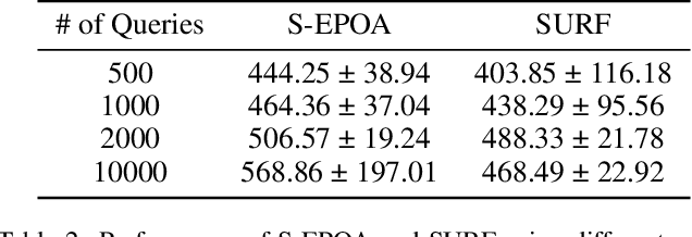 Figure 4 for S-EPOA: Overcoming the Indivisibility of Annotations with Skill-Driven Preference-Based Reinforcement Learning