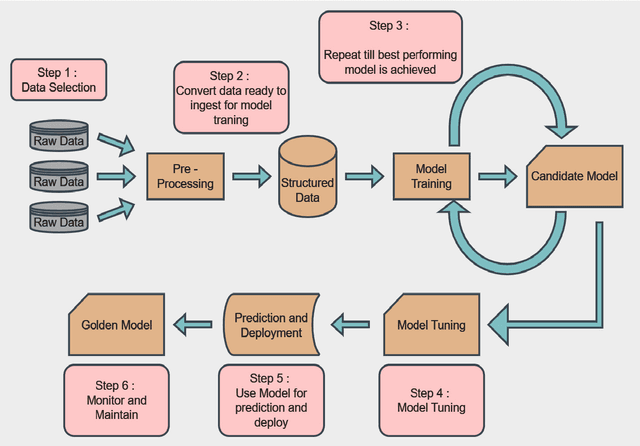 Figure 3 for An Optimal House Price Prediction Algorithm: XGBoost