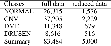 Figure 4 for Benchmarking of Query Strategies: Towards Future Deep Active Learning