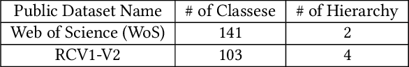 Figure 2 for Hierarchical Query Classification in E-commerce Search