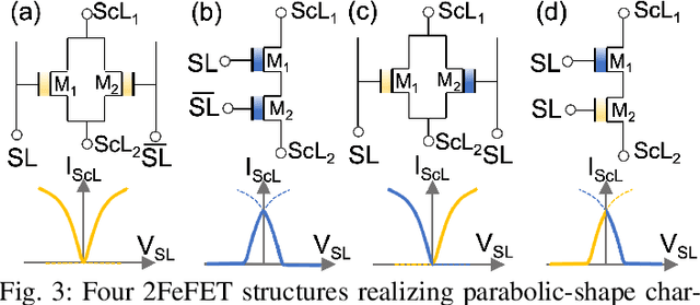 Figure 3 for Reconfigurable Frequency Multipliers Based on Complementary Ferroelectric Transistors