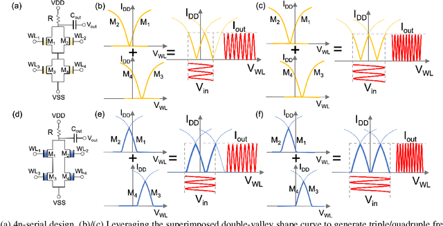 Figure 4 for Reconfigurable Frequency Multipliers Based on Complementary Ferroelectric Transistors