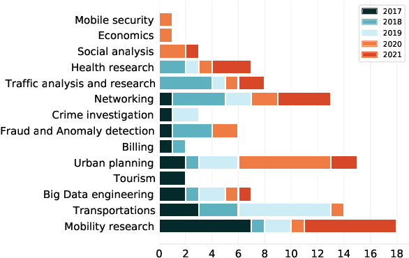 Figure 1 for Zen: LSTM-based generation of individual spatiotemporal cellular traffic with interactions