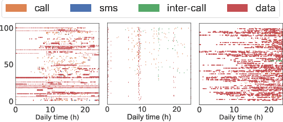 Figure 4 for Zen: LSTM-based generation of individual spatiotemporal cellular traffic with interactions