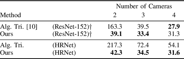 Figure 3 for Geometry-Biased Transformer for Robust Multi-View 3D Human Pose Reconstruction