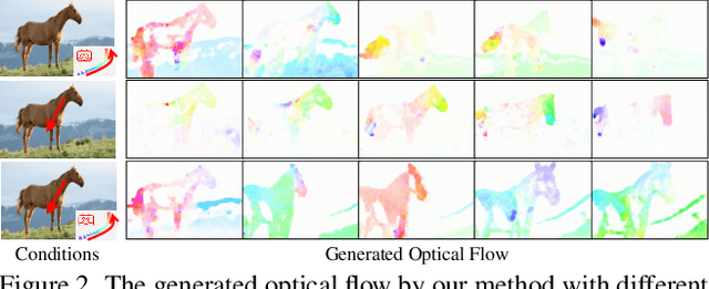 Figure 2 for AnimateAnything: Consistent and Controllable Animation for Video Generation