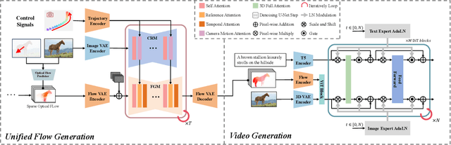 Figure 4 for AnimateAnything: Consistent and Controllable Animation for Video Generation