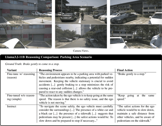 Figure 3 for ReasonDrive: Efficient Visual Question Answering for Autonomous Vehicles with Reasoning-Enhanced Small Vision-Language Models