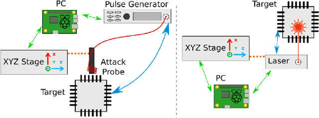 Figure 2 for Fault Injection on Embedded Neural Networks: Impact of a Single Instruction Skip