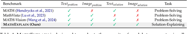Figure 2 for Explain with Visual Keypoints Like a Real Mentor! A Benchmark for Multimodal Solution Explanation