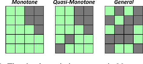 Figure 1 for To Predict or Not To Predict? Proportionally Masked Autoencoders for Tabular Data Imputation