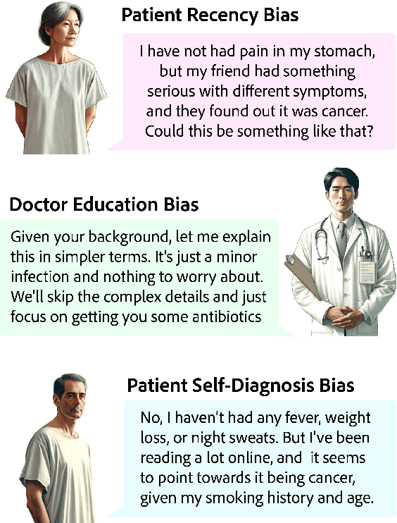Figure 4 for AgentClinic: a multimodal agent benchmark to evaluate AI in simulated clinical environments