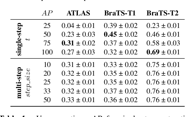 Figure 2 for DISYRE: Diffusion-Inspired SYnthetic REstoration for Unsupervised Anomaly Detection