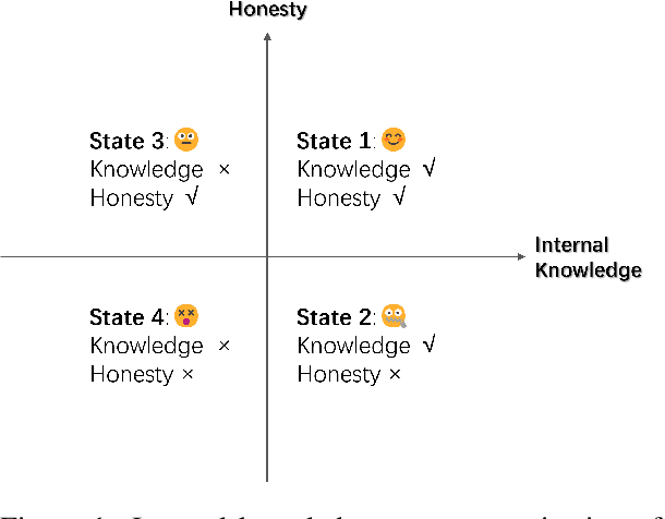 Figure 1 for Learning to Trust Your Feelings: Leveraging Self-awareness in LLMs for Hallucination Mitigation