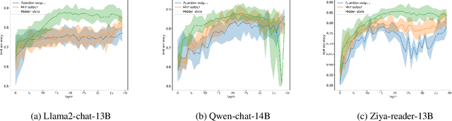 Figure 3 for Learning to Trust Your Feelings: Leveraging Self-awareness in LLMs for Hallucination Mitigation