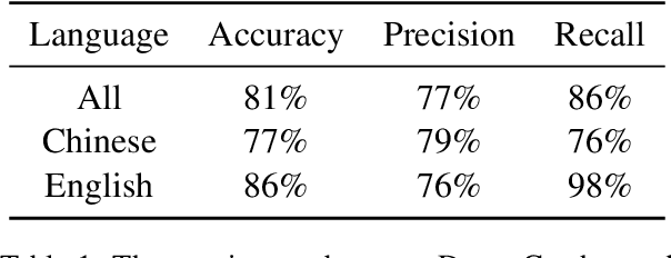 Figure 2 for Learning to Trust Your Feelings: Leveraging Self-awareness in LLMs for Hallucination Mitigation