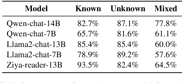 Figure 4 for Learning to Trust Your Feelings: Leveraging Self-awareness in LLMs for Hallucination Mitigation