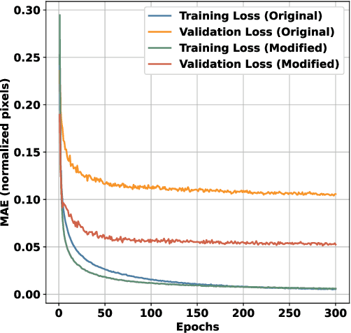 Figure 3 for Deep Visual Servoing of an Aerial Robot Using Keypoint Feature Extraction