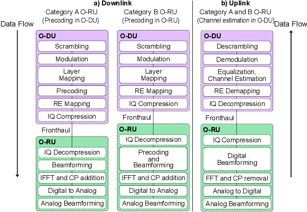 Figure 2 for Building a real-time physical layer labeled data logging facility for 6G research
