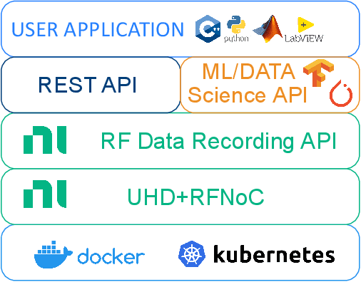 Figure 3 for Building a real-time physical layer labeled data logging facility for 6G research