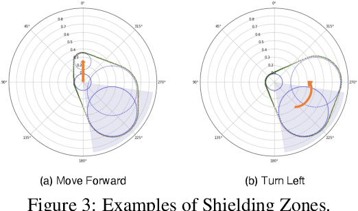 Figure 1 for Transforming a Quadruped into a Guide Robot for the Visually Impaired: Formalizing Wayfinding, Interaction Modeling, and Safety Mechanism