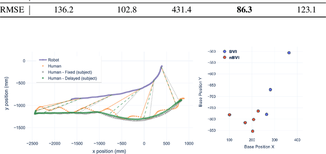 Figure 3 for Transforming a Quadruped into a Guide Robot for the Visually Impaired: Formalizing Wayfinding, Interaction Modeling, and Safety Mechanism