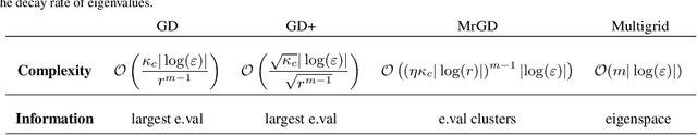 Figure 2 for Data-induced multiscale losses and efficient multirate gradient descent schemes