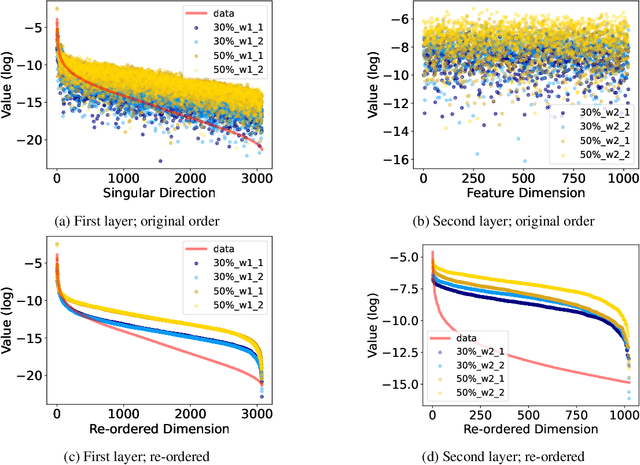 Figure 1 for Data-induced multiscale losses and efficient multirate gradient descent schemes