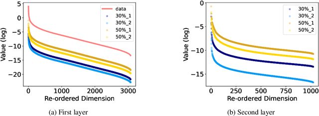 Figure 3 for Data-induced multiscale losses and efficient multirate gradient descent schemes