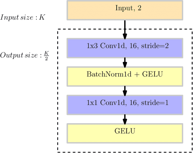 Figure 2 for Deep Learning Based Uplink Multi-User SIMO Beamforming Design